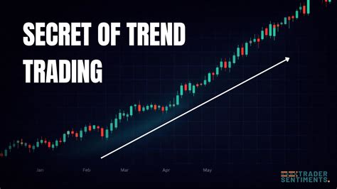 Trader Sentiments - RealTime Trader Sentiment Data - coolestguyplanet.net