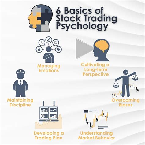 Trading & Brokerage Services | Fidelity - balustradellc