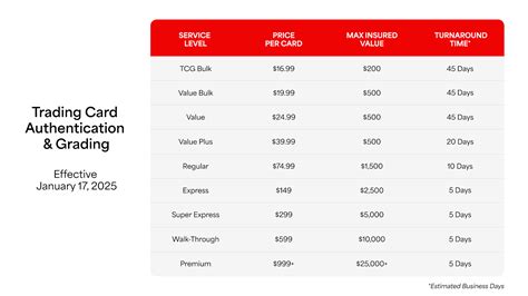 Trading Card Grading, Authentication and Pricing - balustradellc