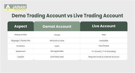 Trading Demo Account - balustradellc