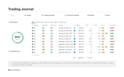 Trading Journals - The Ultimate Guide for Active Traders - balustradellc