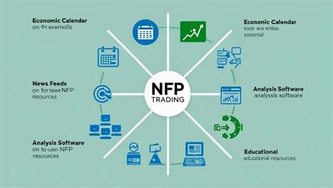 Trading NFP: What it is and How it Affects the Market - balustradellc