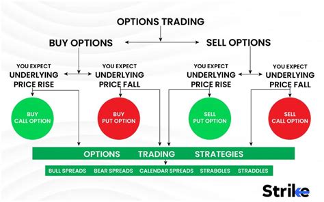 Trading Options for a Living - A Step by Step Guide - balustradellc