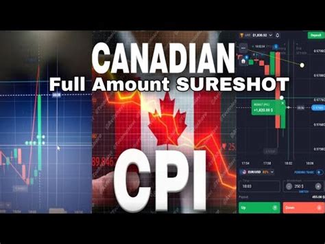 trading strategy for CPI news 11 March 2026 - balustradellc