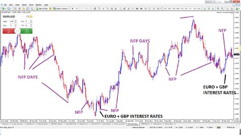 Trading Successfully on Nasdaq During NFP - balustradellc