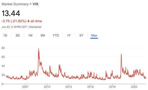 Trading the VIX | Charles Schwab - balustradellc