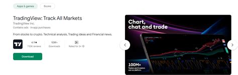 TradingView — Track All Markets - balustradellc