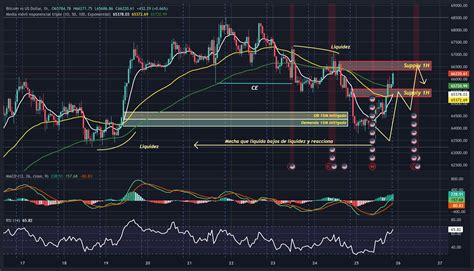 tradingview btc - coolestguyplanet.net