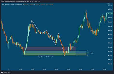 tradingview chart - coolestguyplanet.net