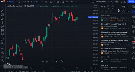 tradingview download - coolestguyplanet.net