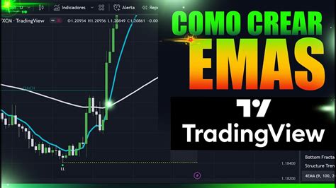 tradingview emas - coolestguyplanet.net