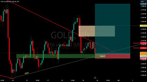 tradingview gold - coolestguyplanet.net