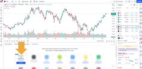 tradingview login - coolestguyplanet.net