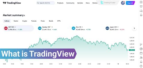 TradingView Online - Softonic - wintechmobiles.com