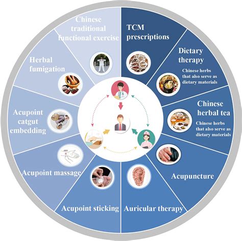 Traditional Chinese Medicine and Clinical … - balustradellc