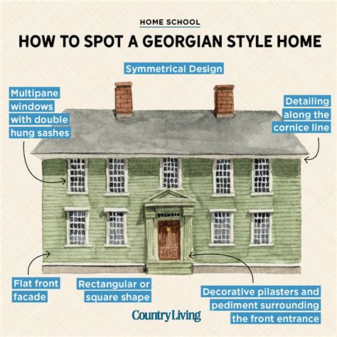 Traditional Home Styles: the Difference Between Colonial, Georgian, and ... - balustradellc
