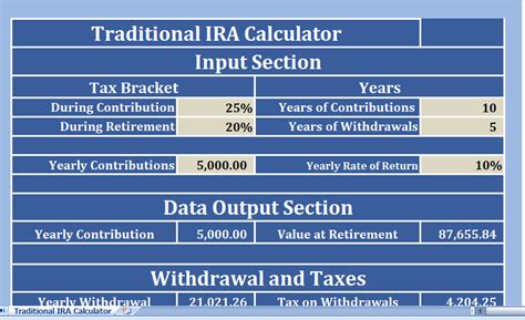 Traditional IRA Calculator - Bankrate - balustradellc