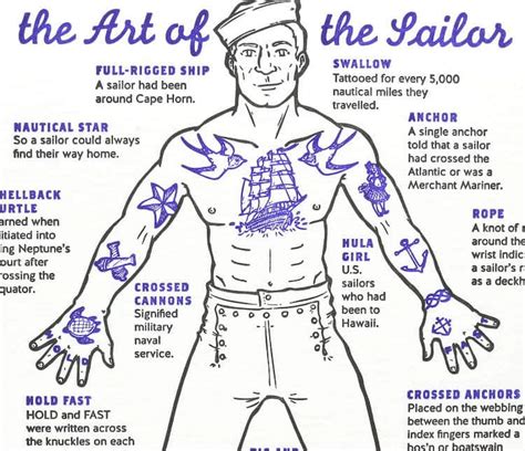 Traditional sailor tattoos and their meaning - yachting - muktibox.com