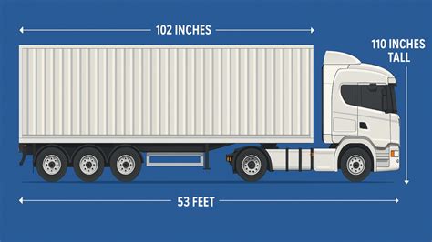 Trailer Positioning - International Terminal Solutions … - coolestguyplanet.net