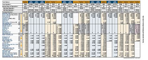 Train Schedule / Time Table - balustradellc