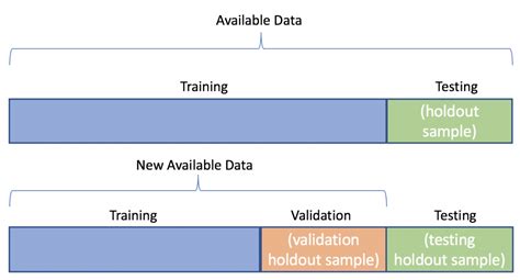 Train Validate Test dan Cross Validation - BINUS UNIVERSITY - coolestguyplanet.net