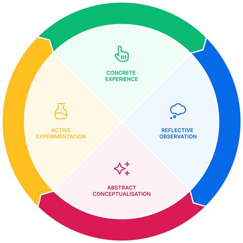 Training for an Out of Body Experience: Essential Steps to Start Your ... - balustradellc