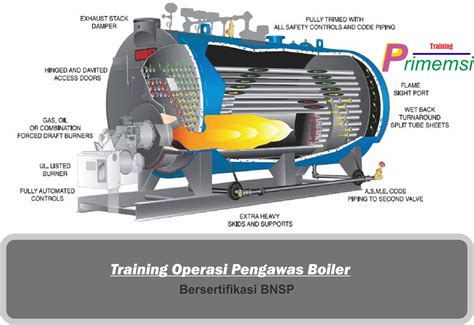 TRAINING PENGAWAS OPERASI BOILER SERTIFIKASI BNSP - balustradellc