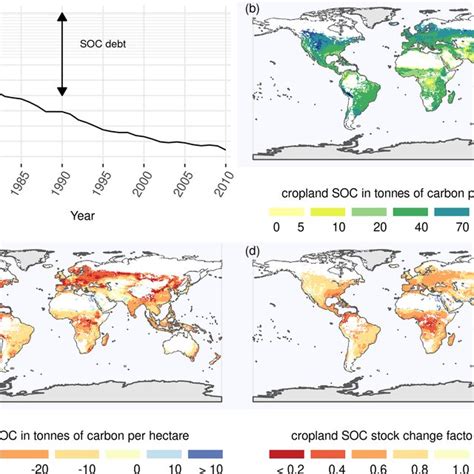 Transcontinental Divergence in Soil Carbon Stock ... - Semantic Scholar - muktibox.com