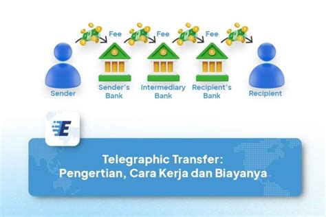 Transfer dalam negeri - Flip Help Center - balustradellc