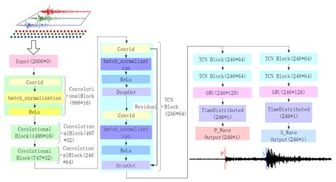 Transfer Learning-Based Seismic Phase Detection Algorithm for ... - coolestguyplanet.net