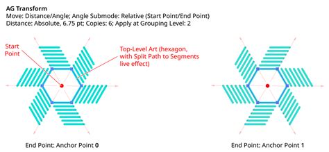 Transform Anchor Point Fails with Shutter Angle - Creative COW - balustradellc