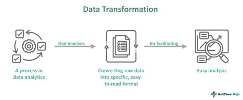 Transform Data - Amazon SageMaker AI - coolestguyplanet.net