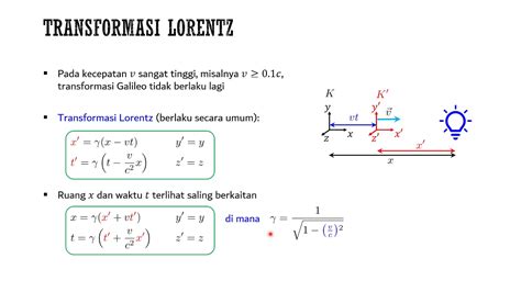 Transformasi Lorentz - Wikipedia bahasa Indonesia, ensiklopedia bebas - balustradellc