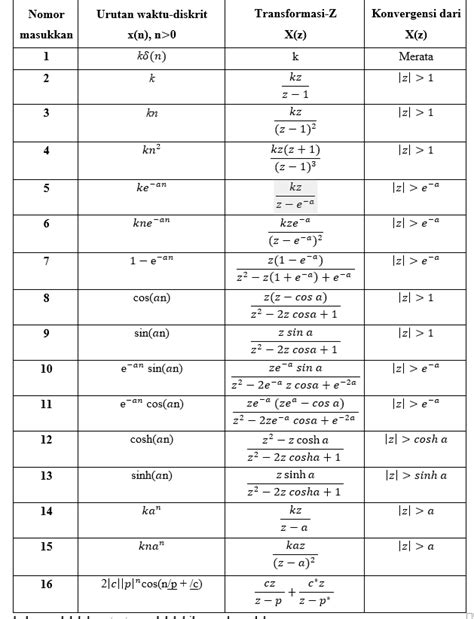 Transformasi Z dalam Pemrosesan Sinyal - Scribd - wintechmobiles.com