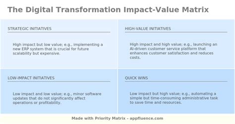 Transformation Matrix - Definition, Formula, … - wintechmobiles.com