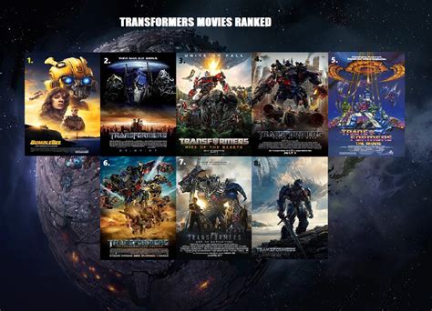 TRANSFORMERS ALL MOVIES IMDb.