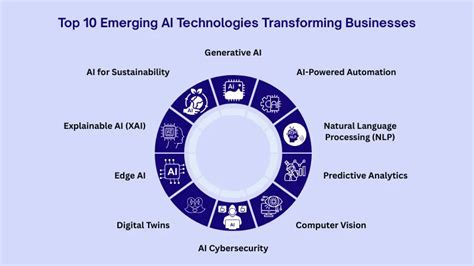 Transforming Corrections: How AI and Emerging Technologies ... - coolestguyplanet.net