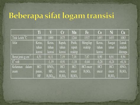 Transisi Logam - Properti dari Grup Elemen - wintechmobiles.com