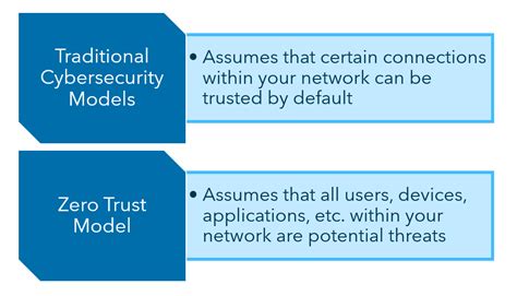Transition from a Traditional Cybersecurity Consultant to a ... - balustradellc