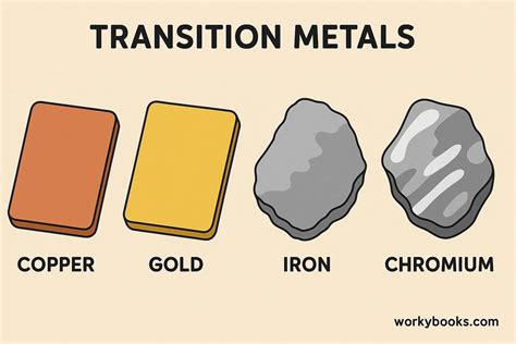 Transition Metals - Introduction to Complex Ions (A … - wintechmobiles.com