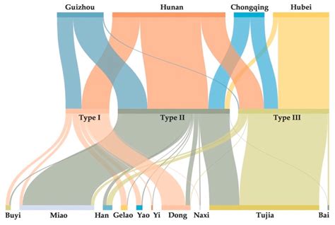 Transliteration and parametric application of Wuling Corridor ethnic ... - muktibox.com