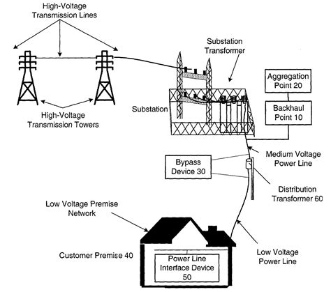 Transmission and Distribution Lines - ENMAX - wintechmobiles.com