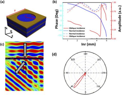 transmissive and reflective metamaterial-based multilayer frame ... - wintechmobiles.com
