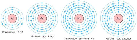 Transmutation of Metals - Edward Worth - balustradellc