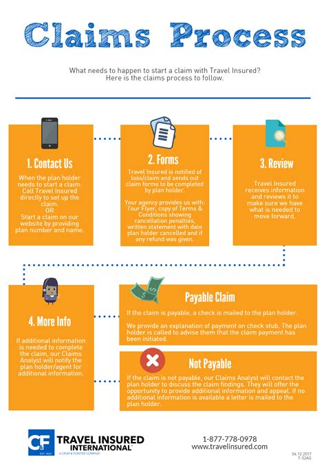 TRAVEL CLAIM SETTLEMENT PROCEDURES FOR PERMANENT CHANGE …