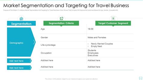 Travel Customer Segmentation - Targeted Marketing Strategy 2025 - coolestguyplanet.net