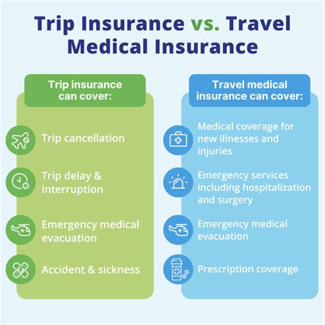 Travel Medical Insurance & Visa Travel Insurance - Compare Online - balustradellc