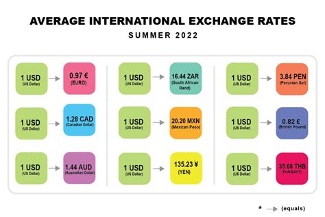 Travel Money: The best foreign exchange rates - Money Saving Expert - balustradellc