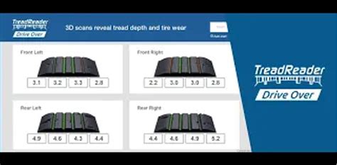 TreadReader DriveOver | - coolestguyplanet.net