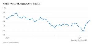 Treasury Yields Rise for 4th Session - TRADING ECONOMICS - balustradellc